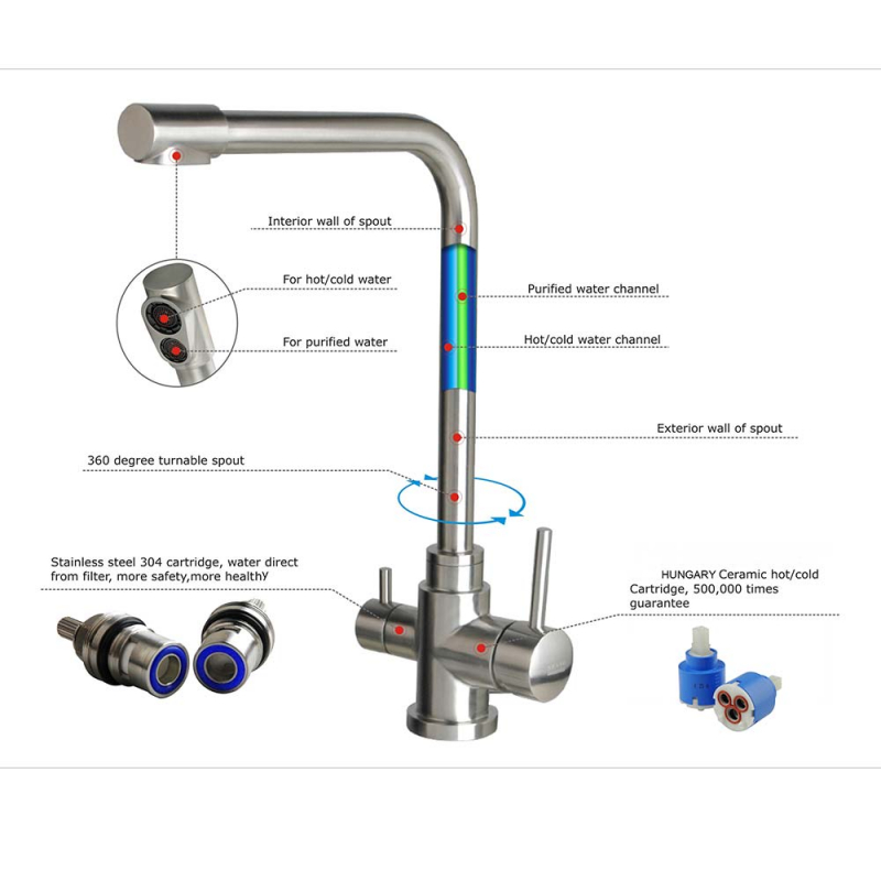 Robinet d'eau potable avec 2 leviers pour évier de cuisine