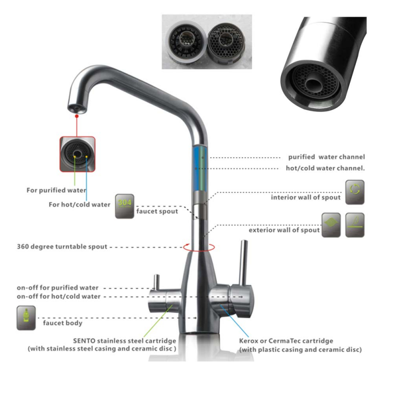 Robinet de cuisine en acier inoxydable avec filtration d’eau,brossé